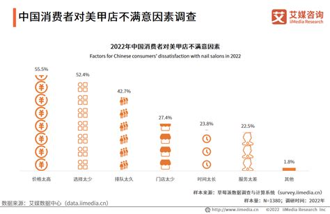 美甲属于什么行业|2024年中国美甲行业趋势研判：在个性化服务、数字。